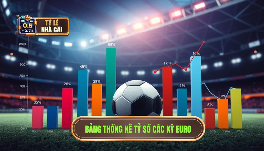 Thống kê tỷ số Euro qua các kỳ gần đây